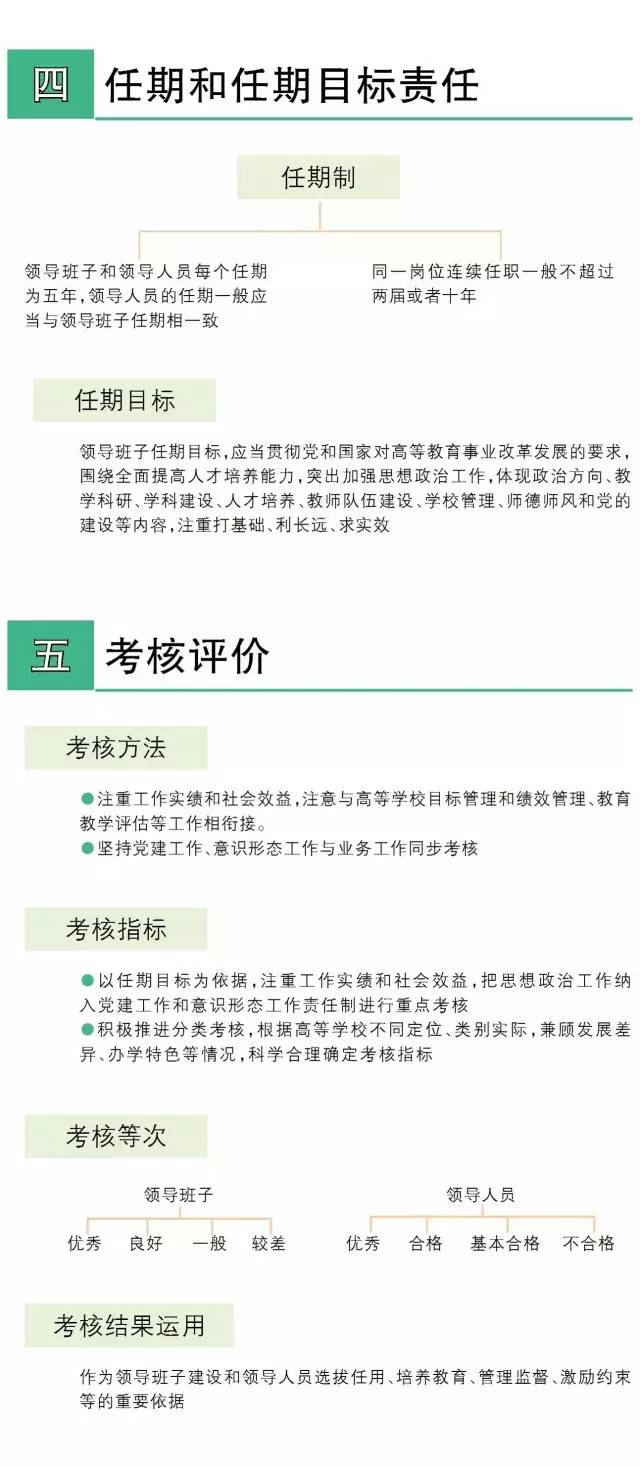 人口学校管理制度_学校管理制度