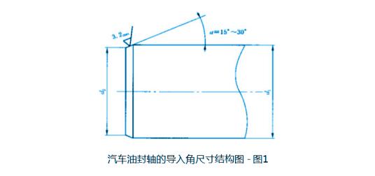 汽车油封(密封件)装配导入角及标准尺寸规格表