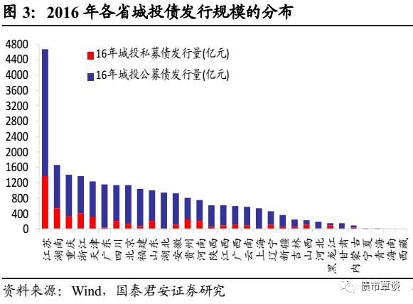 重庆财政gdp_重庆财政学校(3)