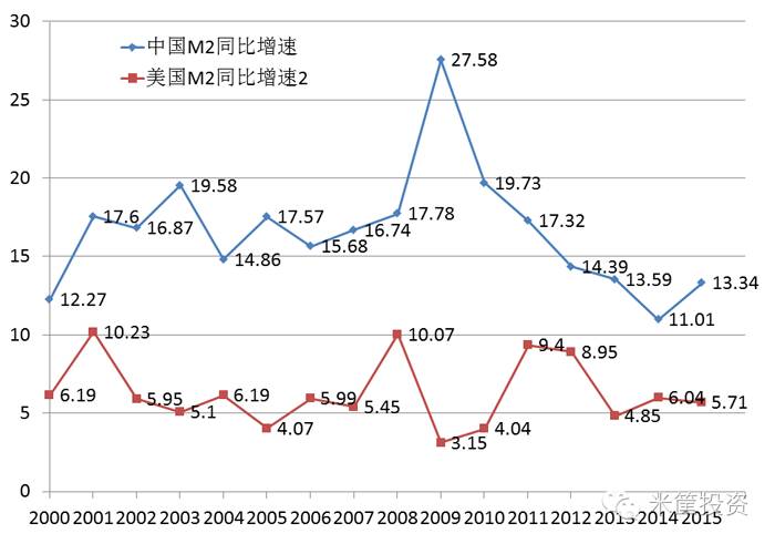 m2和gdp和人民币升值关系_连平 理性审视M2的宏观指标意义