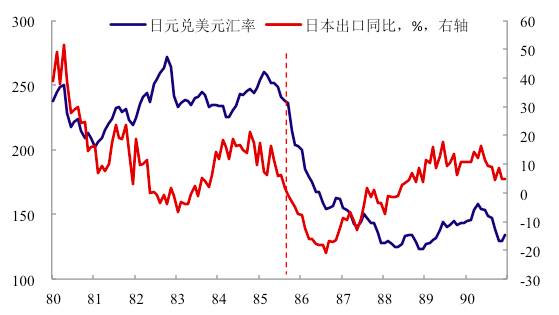 GDP对证券的影响