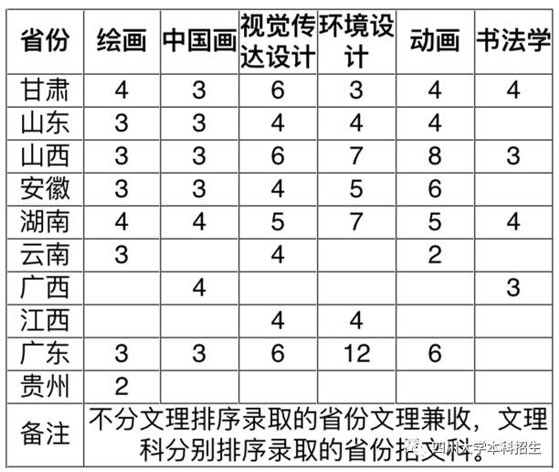 中影艺考|校考四川大学2017年美术类本科招生