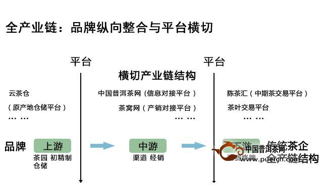 茶企全产业链风景不再，品质供应链掘金将来