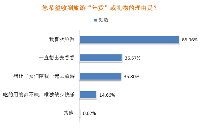 调查人口基本信息_一次广泛深入的大型调研(3)