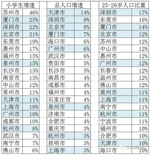 人口指标_人口普查图片