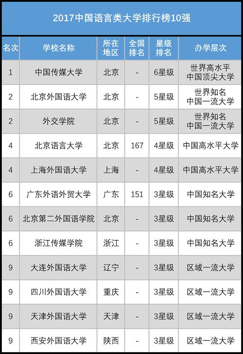 2017中国一流大学排名榜单
