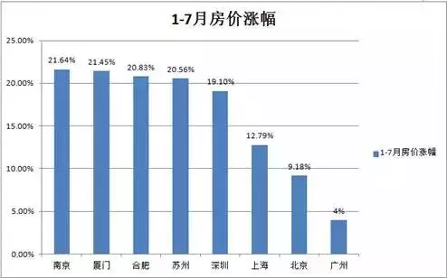 北上广人口_中国为什么要控制北上广深的人口,真相原来如此