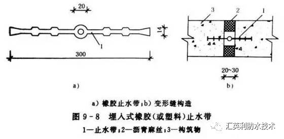 目前纵向止水带的安装还是采用传统工艺的施工方法,其施工质量和效果