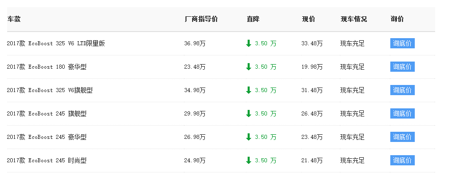 【北京】福特金牛座最高优惠3.5万