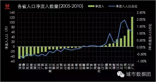 人口迁移的主要原因_山东将新增一“鬼城”,人口迁移上演“空城计”,房价成