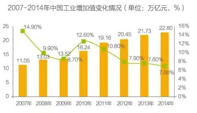 卫生投入占全国gdp多少_医疗信息化行业发展现状分析及2020年发展趋势预测(2)