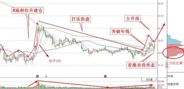 中航电子:机构重仓买入,疯狂抢筹,主升浪已确立