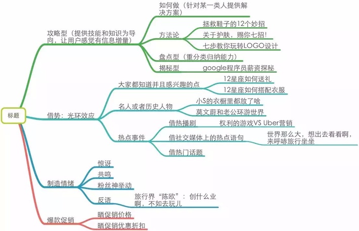 微信人口量_微信人口普查头像图片