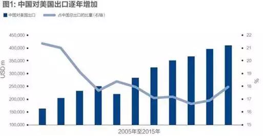 gdp队伍(2)