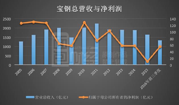 人口削减5亿_人口普查(3)