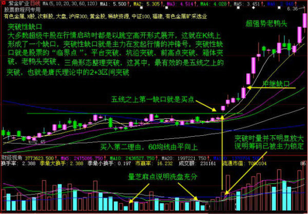 一,起爆点的盘面特征