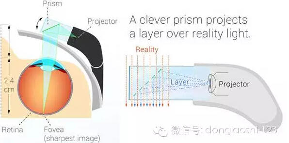 vr原理是什么_vr是什么样子的