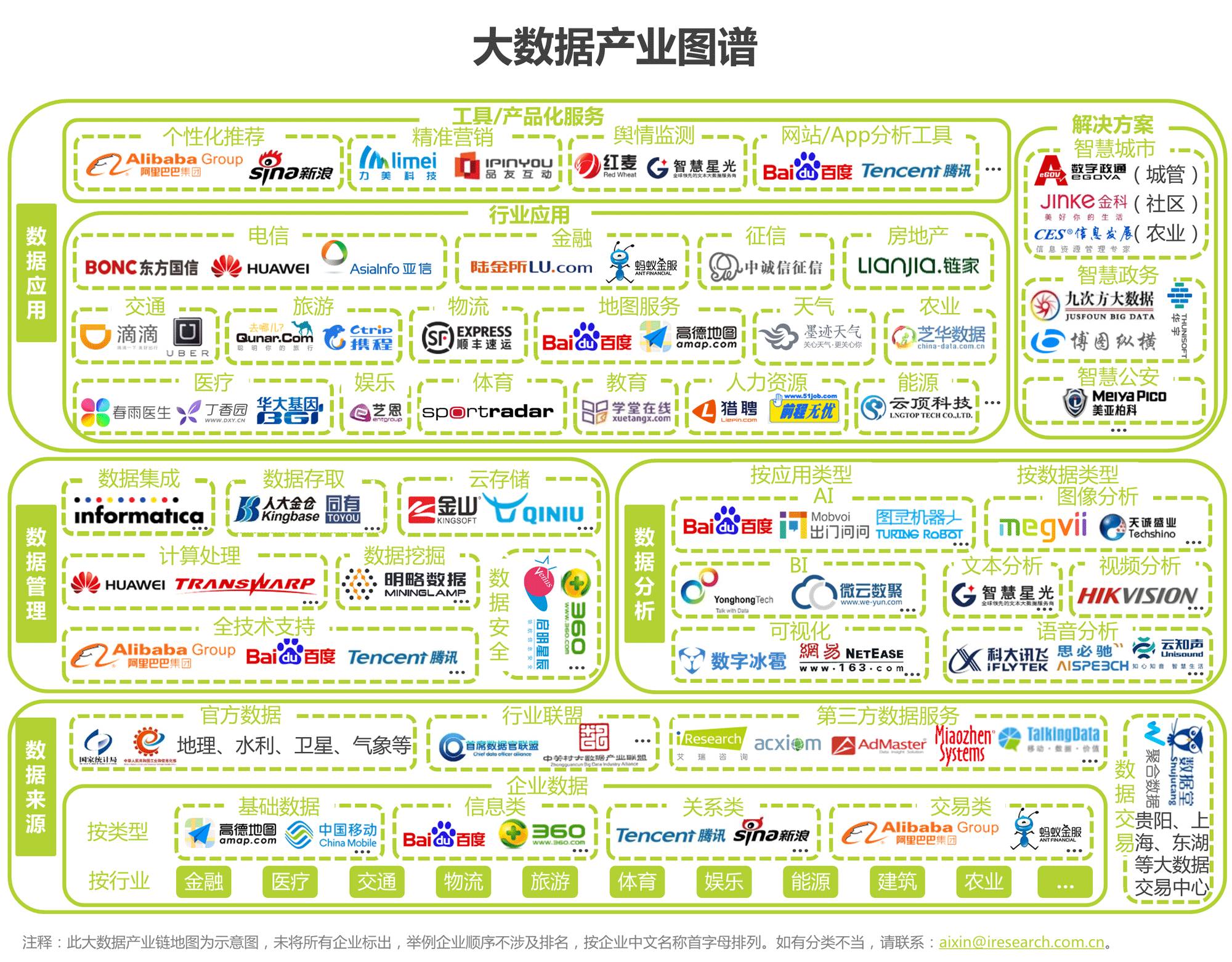 2016年中国数据驱动型互联网企业大数据产品研究报告