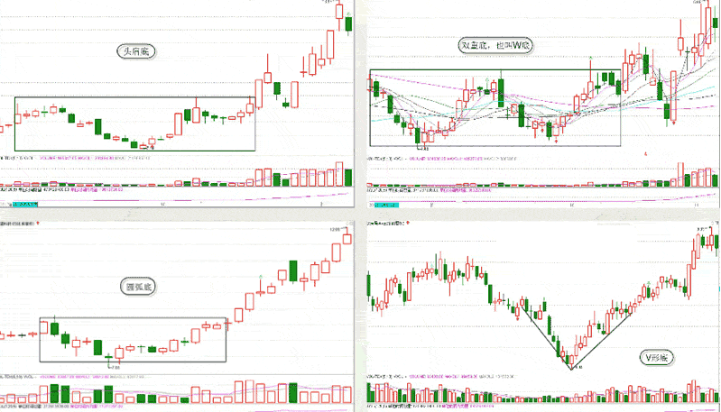 股市罕见的K线形状及市场意义(图解)
