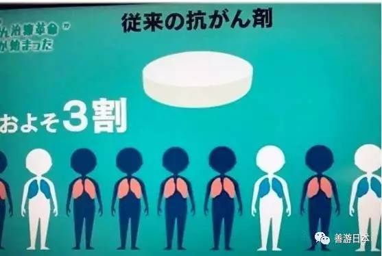 日本已经可以治疗肺癌了!