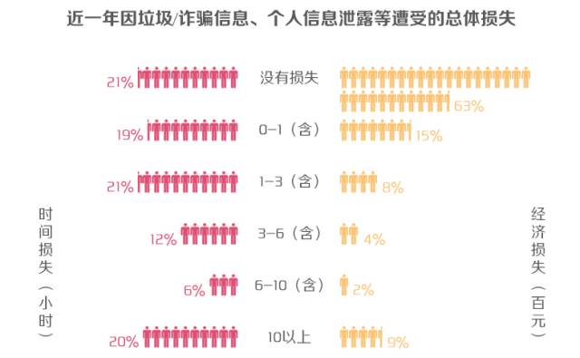 信息泄漏如此严重，你还蒙在鼓里？