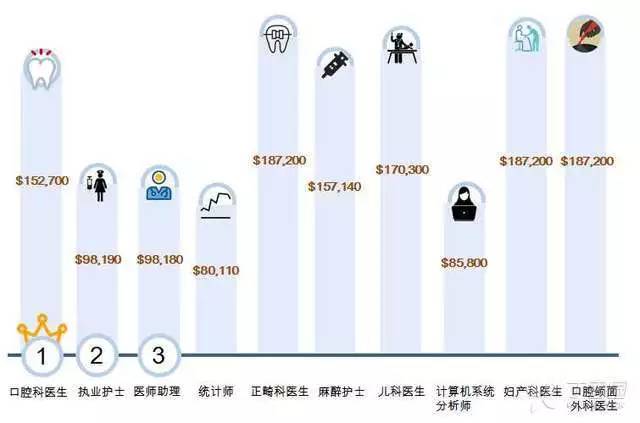 中国医生收入调查_中国手术费贵得要死,但医生根本没拿到几毛钱(2)