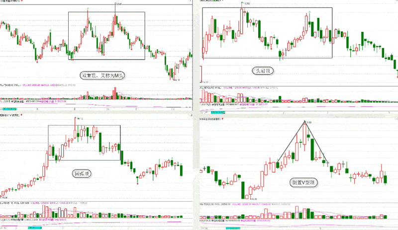 股市罕见的K线形状及市场意义(图解)