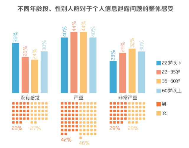 信息泄漏如此严重，你还蒙在鼓里？