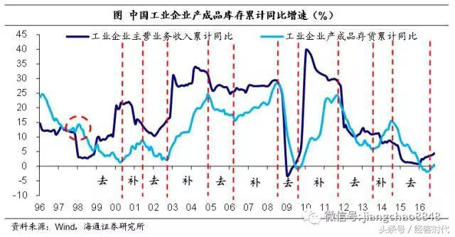 为什么存货投资gdp_2020美国4月经济情况分析及政策展望