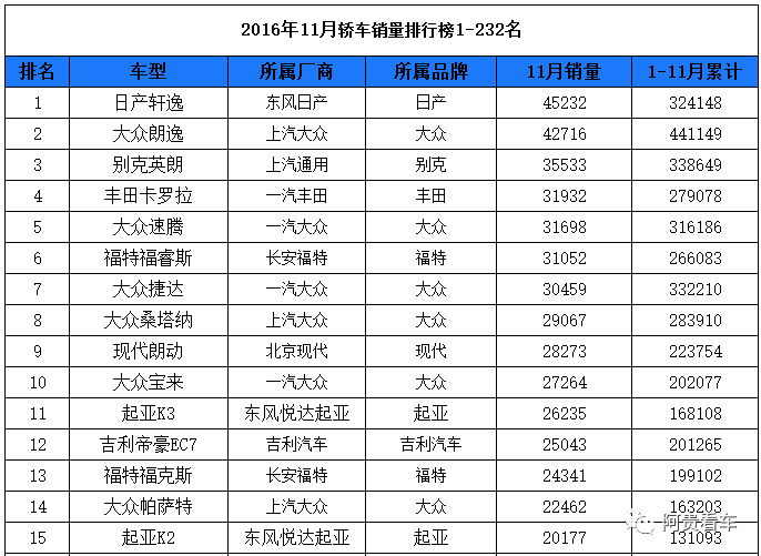 2019nV北各市人口排名_...年最新中国各省市人口排名