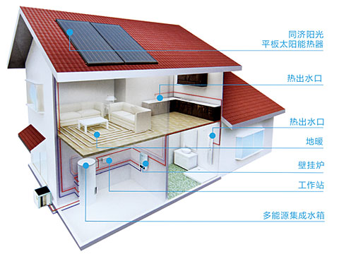 别墅分体式太阳能热水器