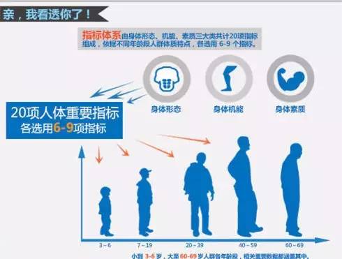 人口体质调查报告_疤痕体质图片(2)