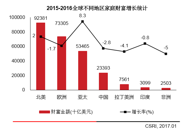 2017年美国经济总量 世界占比_美国gdp世界占比(3)