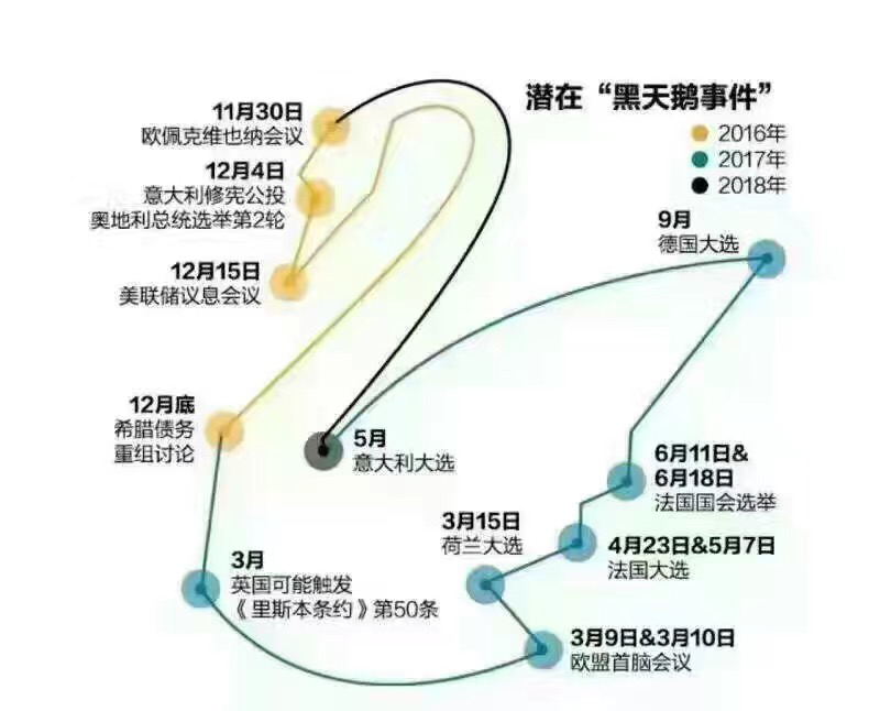 2017年刚过十几天，黄金就涨了4.32%