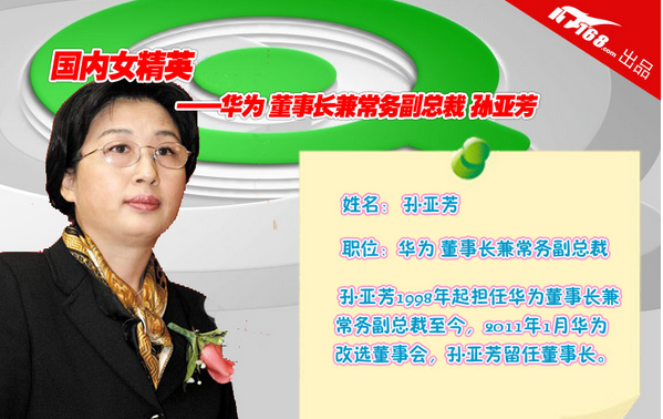 担任华为董事长的16年时间里,任正非一直尊称孙亚芳为"孙总",话里话外