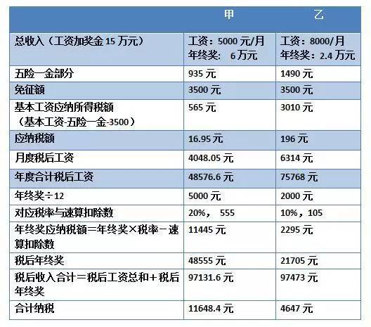 一天缴税1千万能带动多少gdp_在中国住满183天境外收入也要交税 明年1月1日起实施,最高交税45