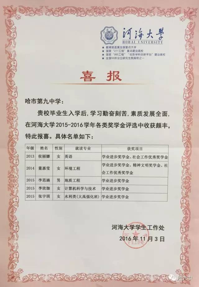 喜报 意大利都灵理工大学