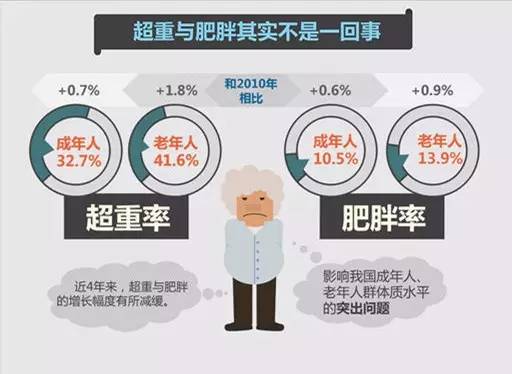 【组图】中国人体质大调查:上海人身体素质最