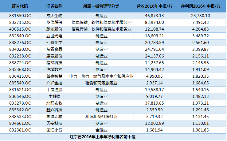 辽宁承认gdp注水_辽宁舰