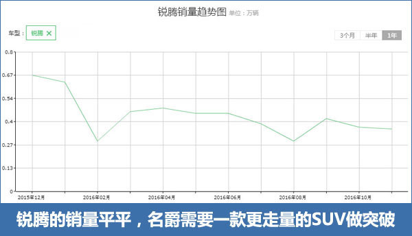 荣威RX5以后上汽再出爆款？解读名爵ZS