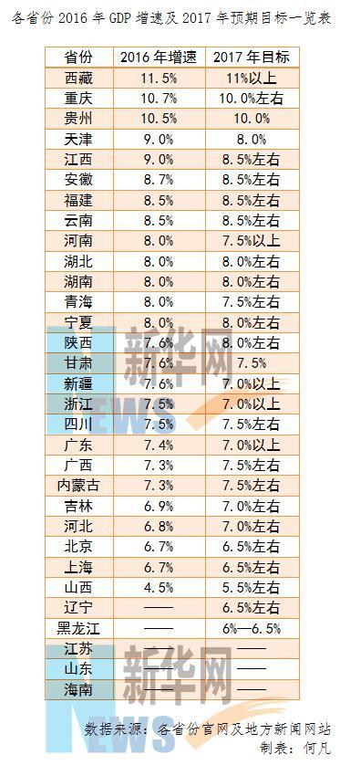 十三五gdp增速目标_中国gdp增速图