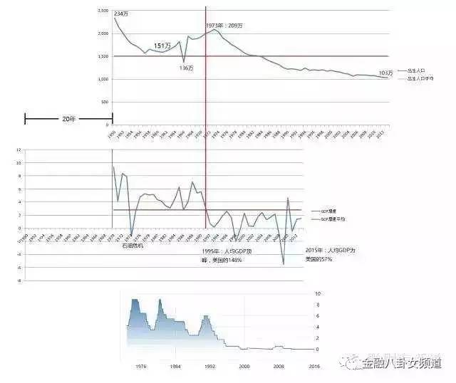 日本人口年龄结构_从人口角度看三四线城市房价的未来(2)