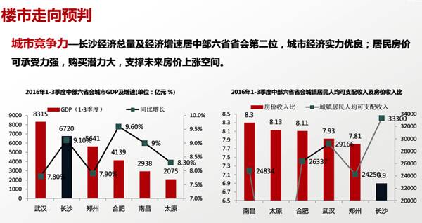 长沙的经济总量_长沙涉外经济学院图片(3)