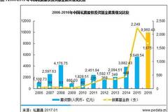 天津gdp下调5000亿为啥_天津gdp(3)