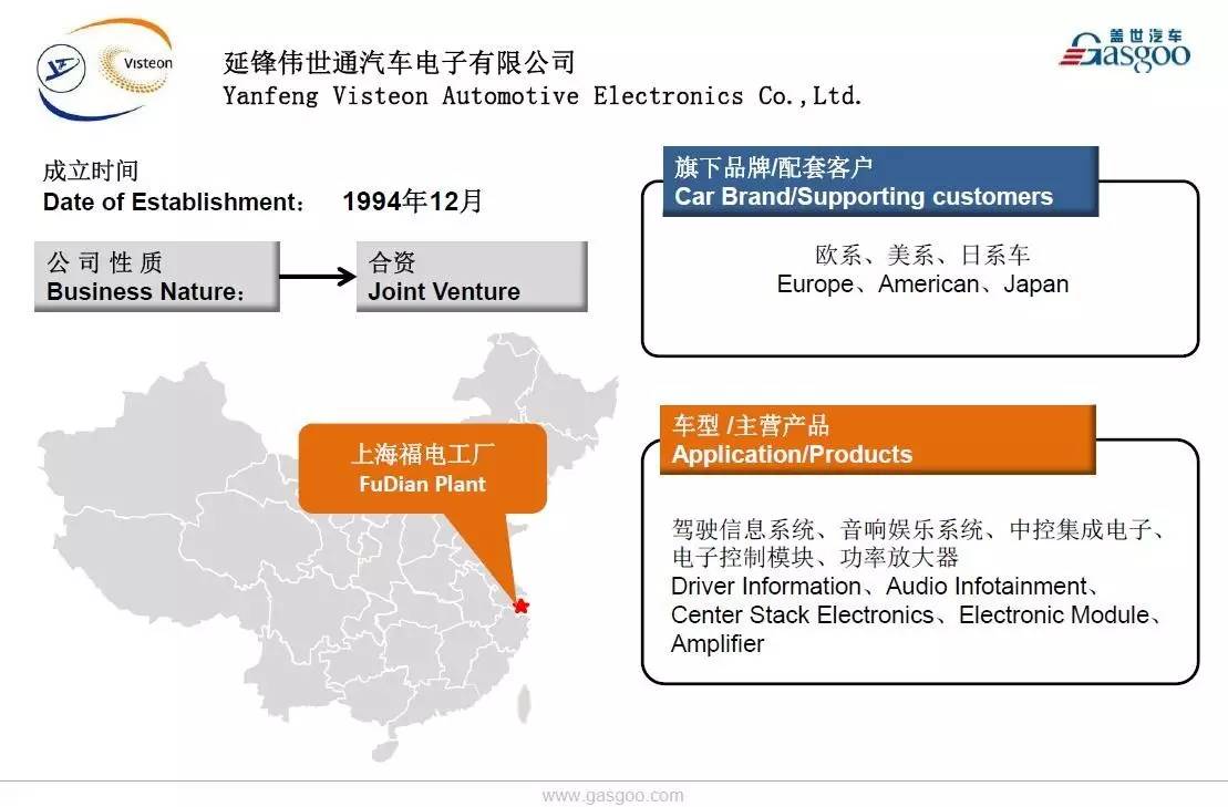 【盖世】全球著名汽车零部件集成供给商伟世通在华产业布局