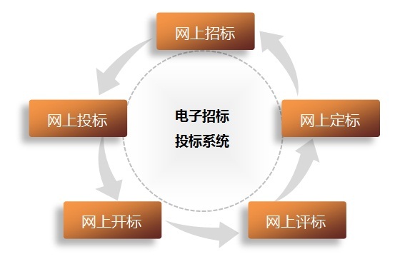 2016年瞅瞅电子招标投标十大亮点