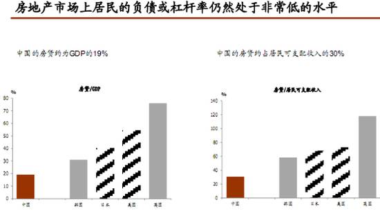 房贷占gdp多少_房贷结清证明图片(2)