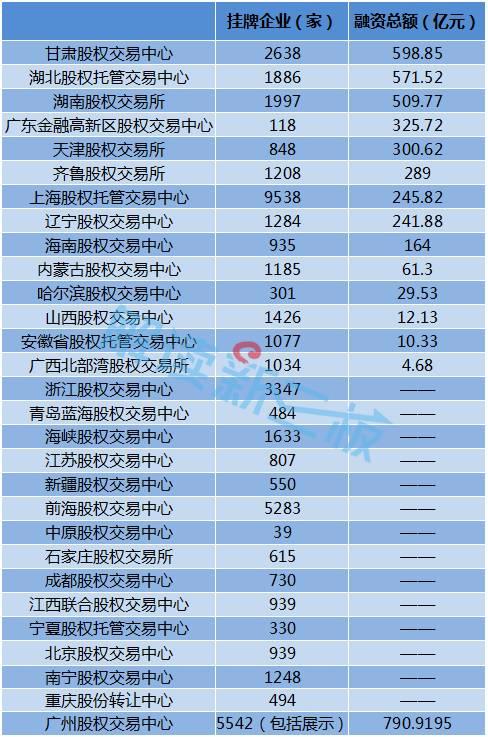 大型国有企业的经济总量_国有企业(3)