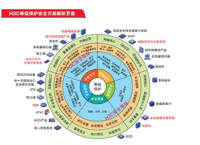 龚俊：无线网络是保障隐私安全的“最后一道盾牌”(图2)