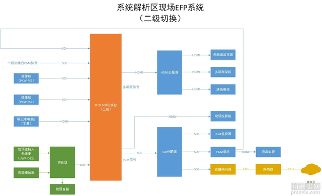 索尼电脑开不了机怎么办